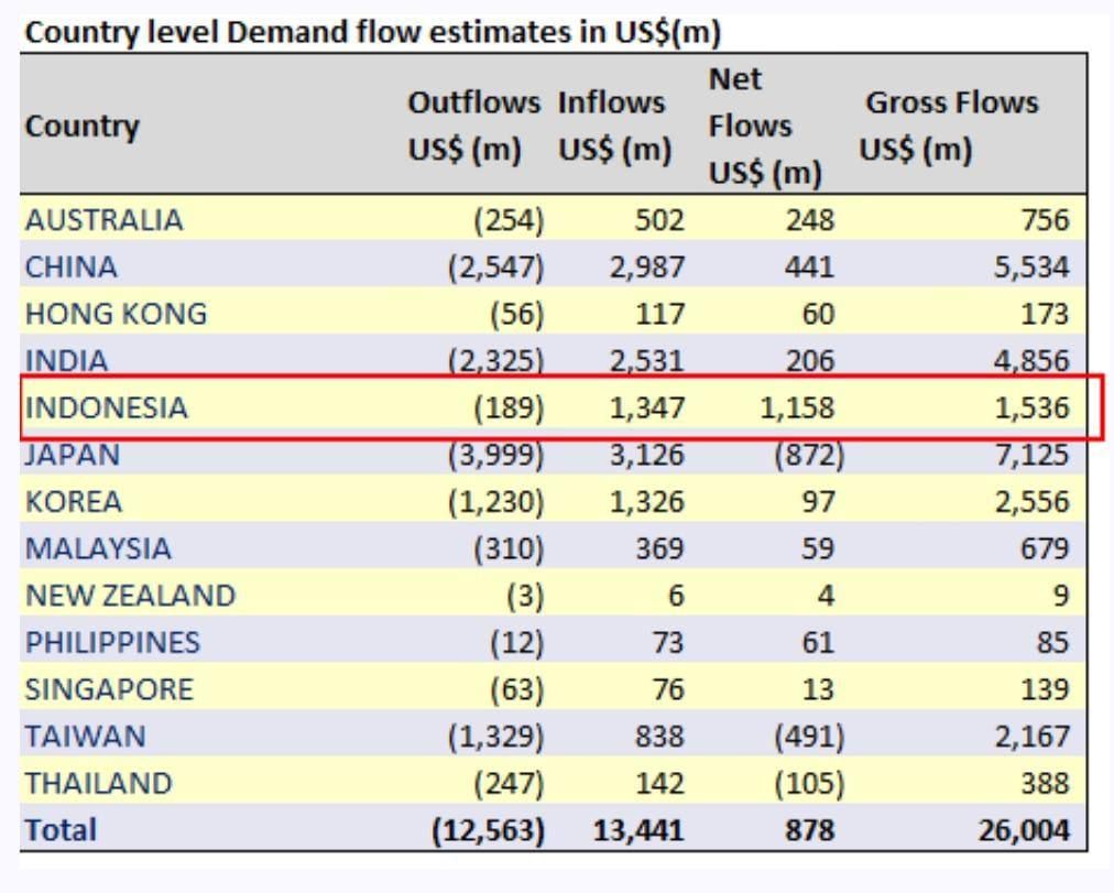 MSCI MSCI