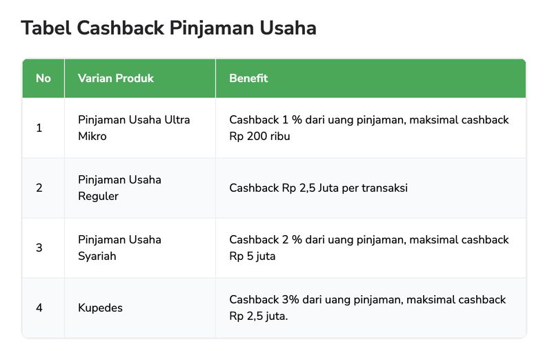Tabel Cashback Pinjaman Usaha