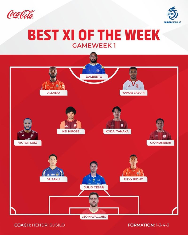 Best XI Of Week 1 Super League 2025/2026.
