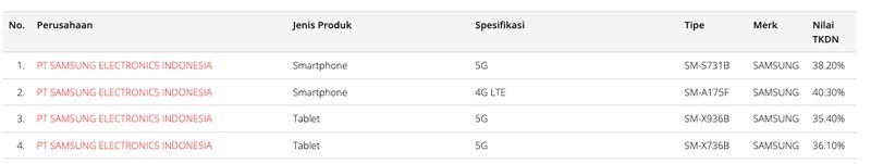 TKDN Galaxy S25 FE