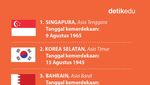 Infografis: 7 Negara di Asia yang Merayakan Kemerdekaan di Bulan Agustus