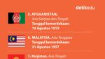 Infografis: 7 Negara di Asia yang Merayakan Kemerdekaan di Bulan Agustus