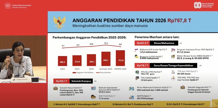 Anggaran Pendidikan Rp 757,8 triliun pada 2026