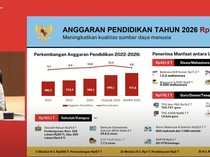 JPPI: MBG Sedot 44 Persen Anggaran Pendidikan, Sekolah Gratis Diabaikan