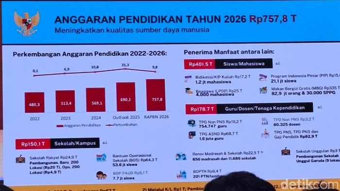 Rincian Anggaran Pendidikan Tahun 2026