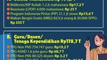 Infografis: Anggaran Pendidikan 2026 Rp 757,8 T, Nyaris Separuh buat MBG