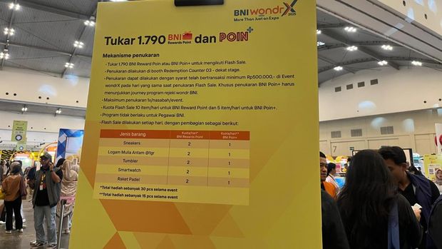 BNI wondrX 2025