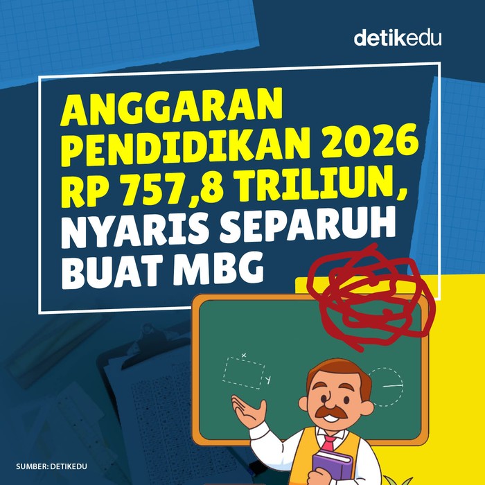 Infografis anggaran pendidikan 2026