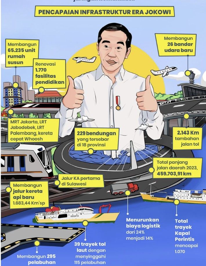 Pencapaian Jokowi di infrastruktur