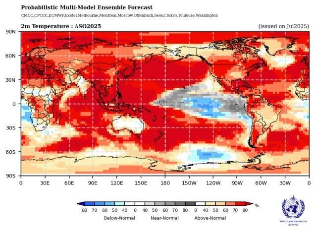 Prakiraan probabilistik suhu udara permukaan dan curah hujan untuk musim Agustus-Oktober 2025.(Dok. World Meteorological Organization)