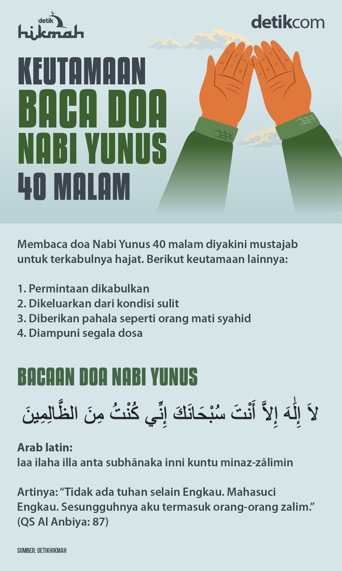 Infografis keutamaan baca doa Nabi Yunus 40 malam