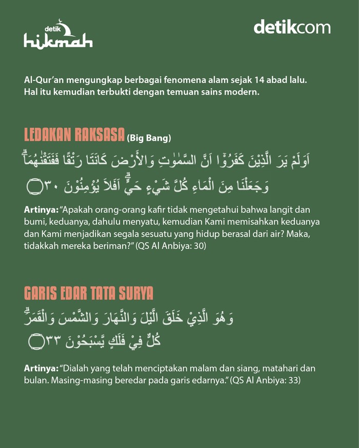 Infografis temuan sains dalam Al-Qur'an