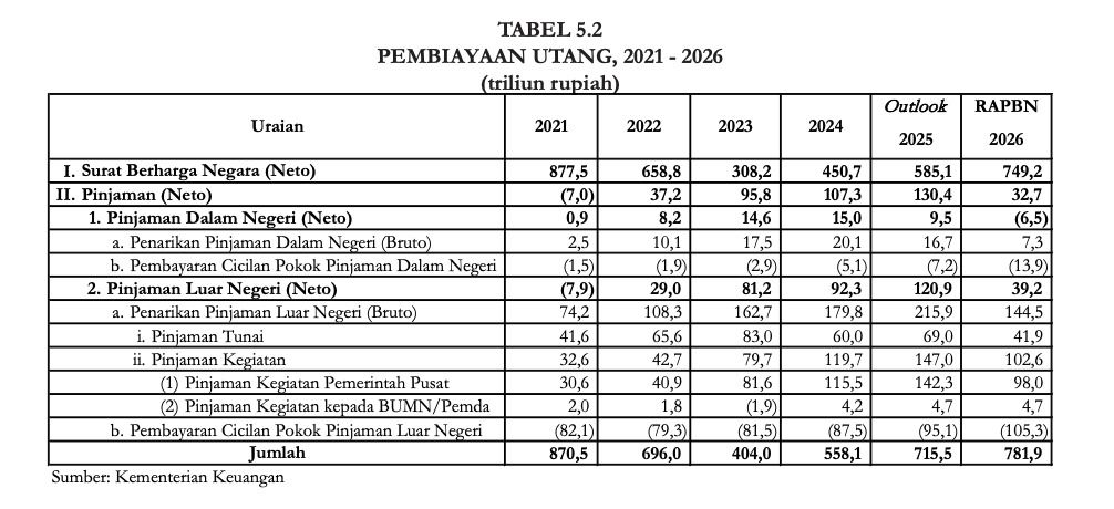 (Dok. Buku II Nota Keuangan)