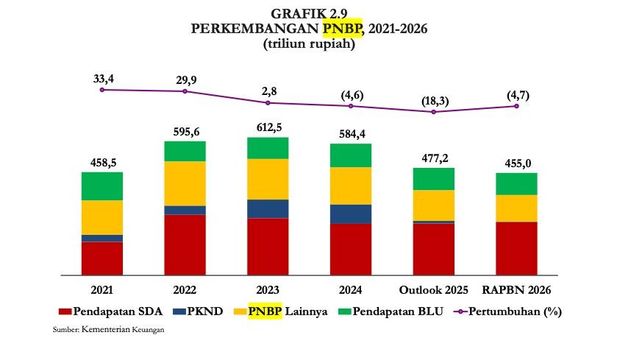 (Dok. Buku II Nota Keuangan)
