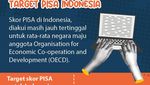 Infografis: Kemendikdasmen Luncurkan Gerakan Numerasi Nasional, Apa Itu?