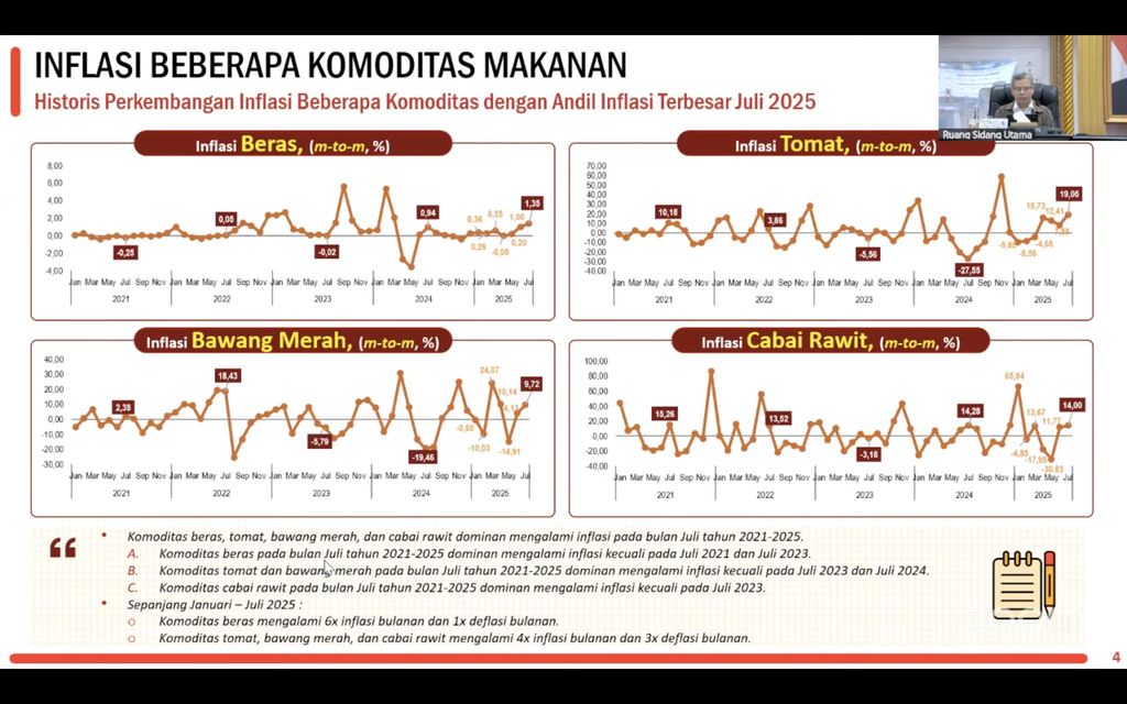 Tangkapan layar bahan paparan BPS dalam Rapat Koordinasi Pengendalian Inflasi Daerah, Selasa (19/8/2025). (Dook. BPS)