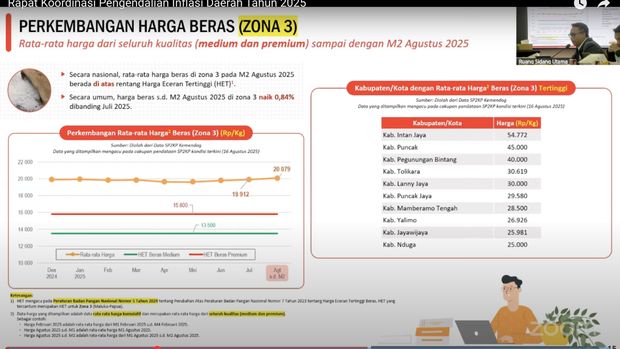 Tangkapan layar paparan BPS dalam Rapat Koordinasi Pengendalian Inflasi Daerah, Selasa (19/8/2025). (Dok BPS)