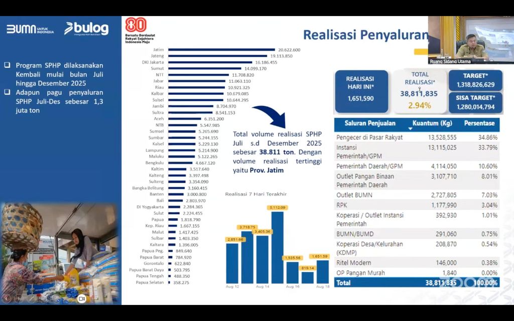 Tangkapan layar Rapat Koordinasi Pengendalian Inflasi Daerah Tahun 2025 ditayangkan Youtube Kemendagri, Selassa (19/8/2025). (Dok. BPS)
