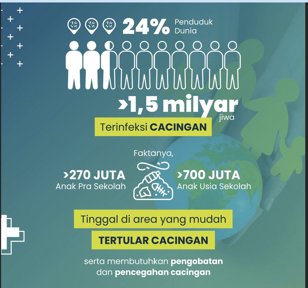 fakta cacingan di dunia