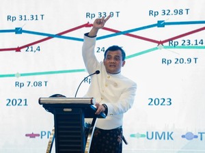 Dongkrak PAD, Ahmad Luthfi Minta Kepala Daerah Siapkan Kawasan Industri