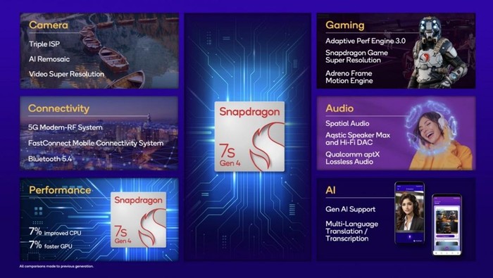 Snapdragon 7s Gen 4
