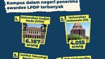 Infografis: 10 Kampus Tujuan Studi Awardee LPDP Dalam Negeri Tahun 2024
