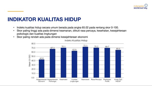 Lembaga survei Indonesian Social Survey (ISS). (Dok. screenshot)