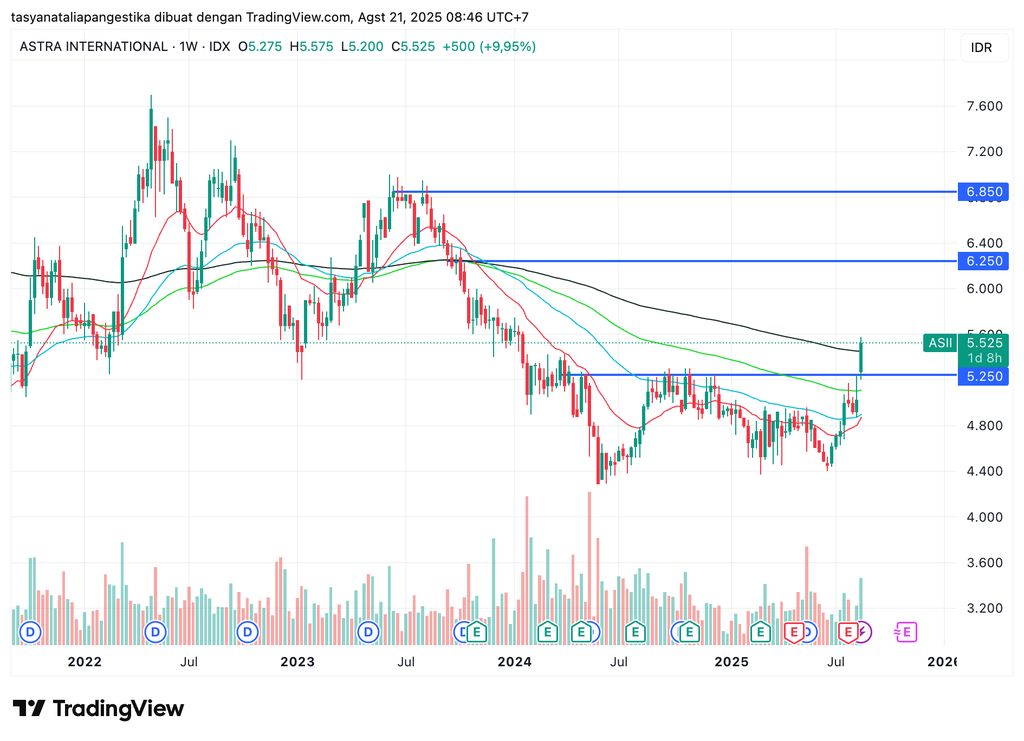 Saham ASII