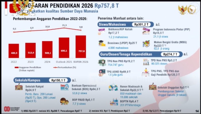 Anggaran Pendidikan 2026