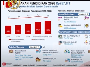Porsi MBG di RAPBN Pendidikan 2026 Turun Jadi 29%, Anggaran Guru-Dosen Naik