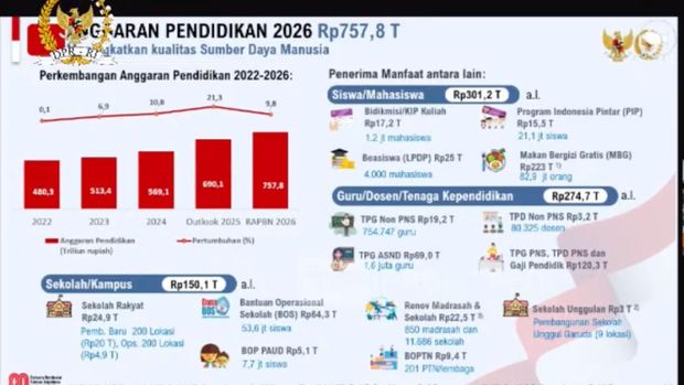 Data anggaran pendidikan tahun 2026. (Dok. Kemenkeu)