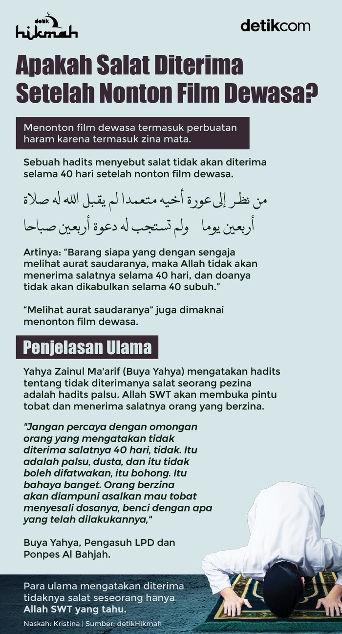 Infografis hukum salat setelah nonton film dewasa Infografis hukum salat setelah nonton film dewasa