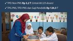 Infografis: Update Anggaran Pendidikan 2026, Apa Saja yang Berubah?