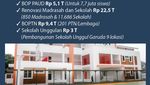 Infografis: Update Anggaran Pendidikan 2026, Apa Saja yang Berubah?