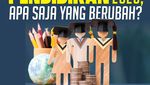 Infografis: Update Anggaran Pendidikan 2026, Apa Saja yang Berubah?