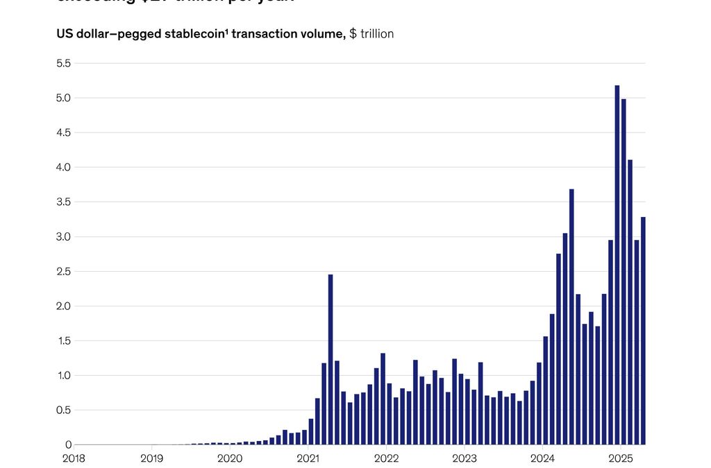 Transaksi stablecoin