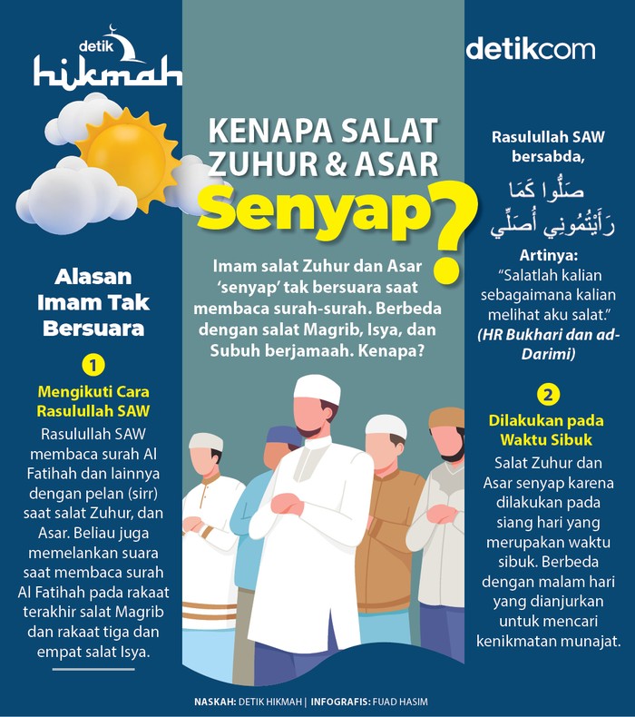 Infografis alasan salat Zuhur dan Asar senyap Infografis alasan salat Zuhur dan Asar senyap