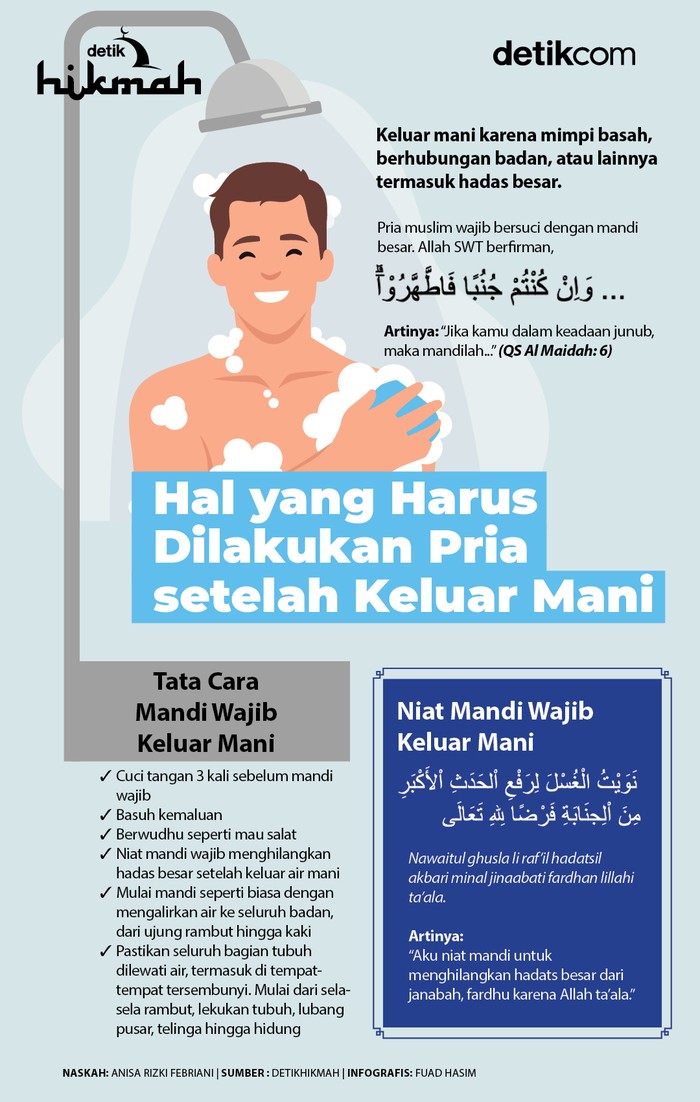 Infografis hal yang dilakukan pria keluar mani Infografis hal yang dilakukan pria keluar mani