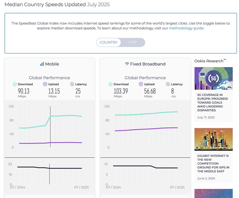 Laporan Speedtest Global Index pada Juli 2025