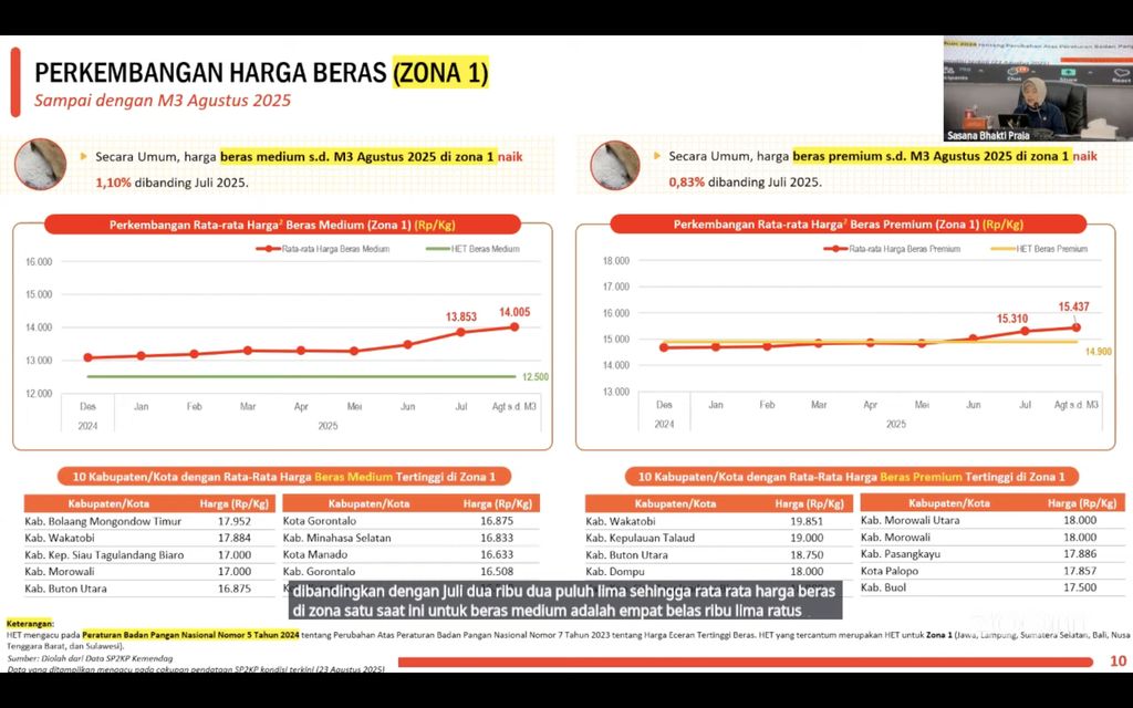 Bahan paparan BPS dalam Rapat Koordinasi Pengendalian Inflasi Daerah, Senin (25/8/2025). (Dok. BPS)