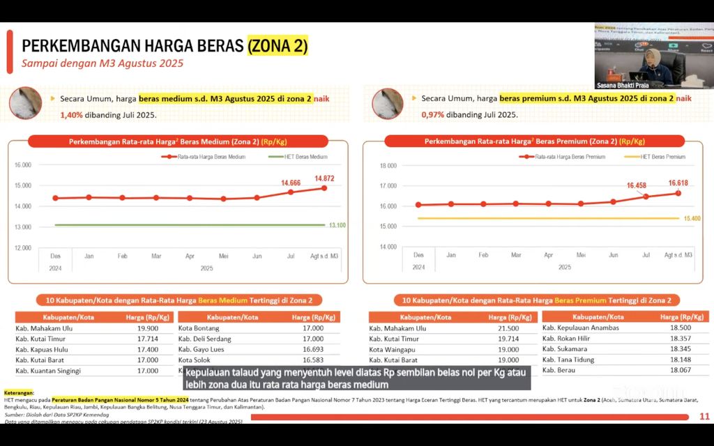 Bahan paparan BPS dalam Rapat Koordinasi Pengendalian Inflasi Daerah, Senin (25/8/2025). (Dok. BPS)