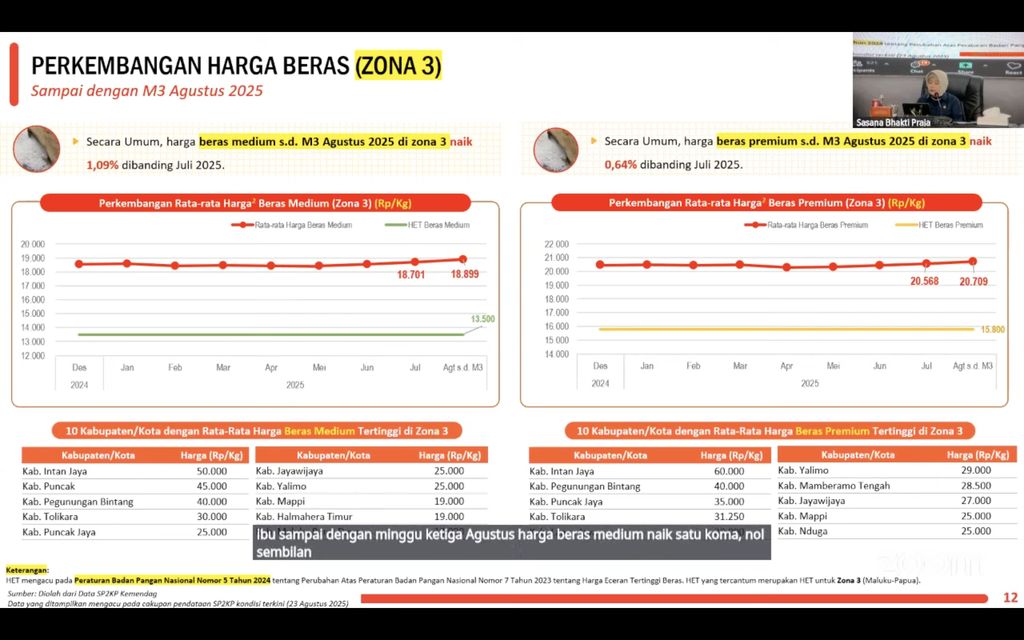Bahan paparan BPS dalam Rapat Koordinasi Pengendalian Inflasi Daerah, Senin (25/8/2025). (Dok. BPS)