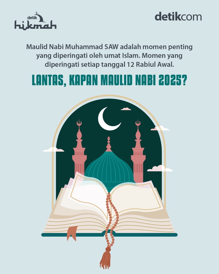 Maulid Nabi Muhammad SAW adalah momen penting yang diperingati oleh umat Islam.