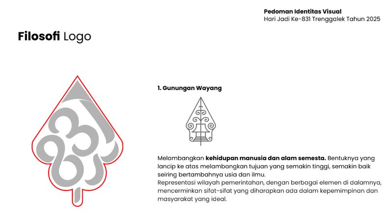 LOGO HARI JADI TRENGGALEK 2025.