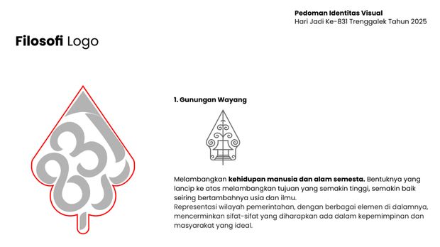 LOGO HARI JADI TRENGGALEK 2025.
