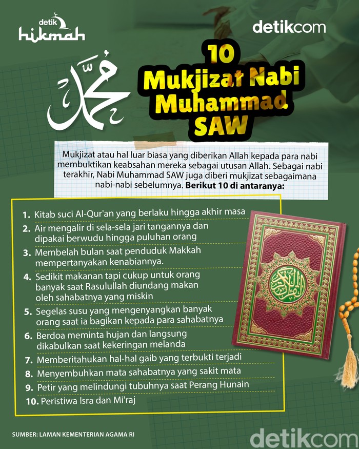 10 Mukjizat Nabi Muhammad SAW 10 Mukjizat Nabi Muhammad SAW