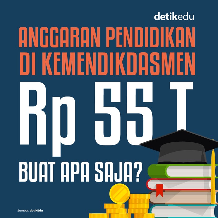 Anggaran pendidikan di Kemendikdasmen