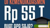 Infografis: Anggaran Pendidikan Kemendikdasmen Rp 55 T, Buat Apa Saja?