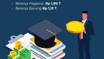 Infografis: Anggaran Pendidikan Kemendikdasmen Rp 55 T, Buat Apa Saja?