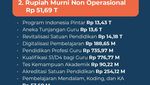 Infografis: Anggaran Pendidikan Kemendikdasmen Rp 55 T, Buat Apa Saja?